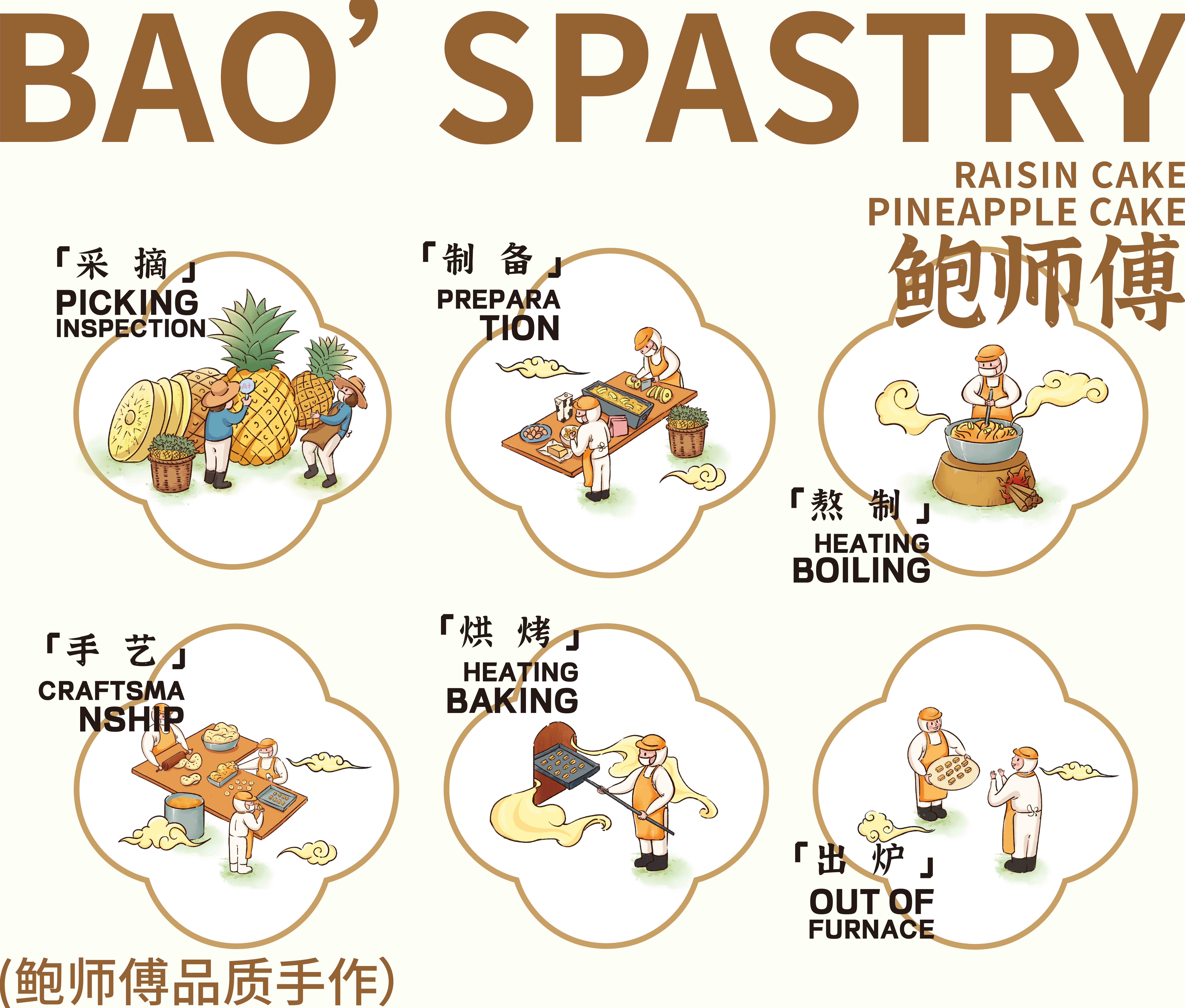 糕點(diǎn)包裝設(shè)計(jì)